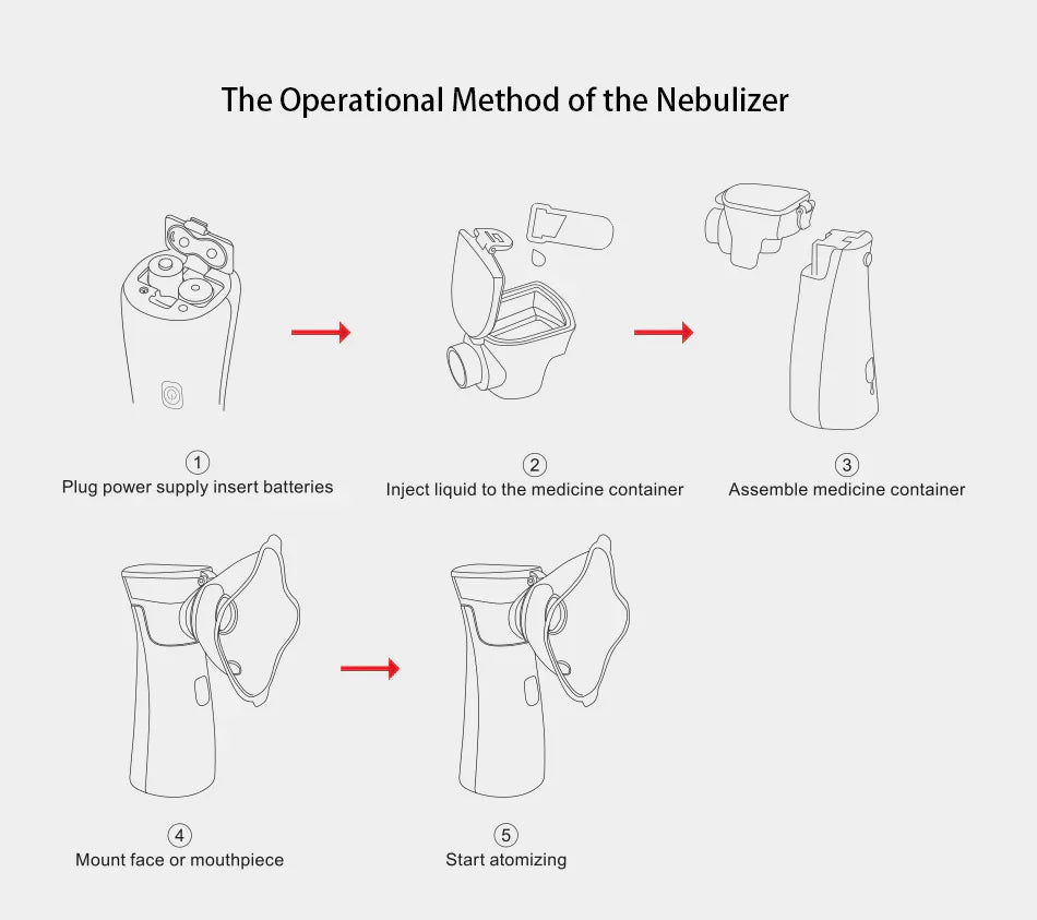 Portable Ultrasonic Nebulizer for Adults and Children