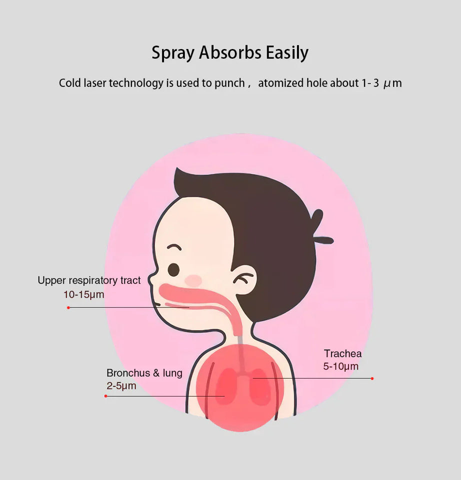 Portable Ultrasonic Nebulizer for Adults and Children
