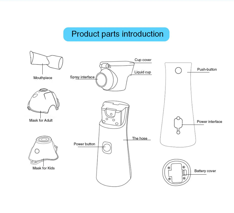 Portable Ultrasonic Nebulizer for Adults and Children