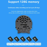 Mini 5g Camera
