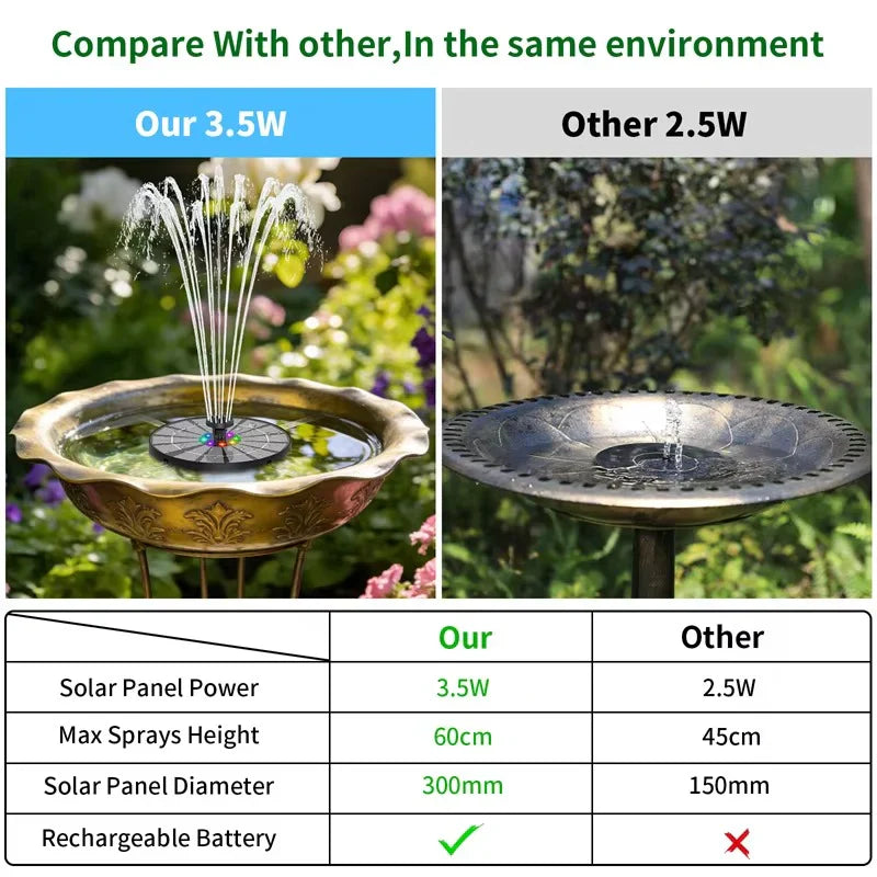 Solar Water Fountain